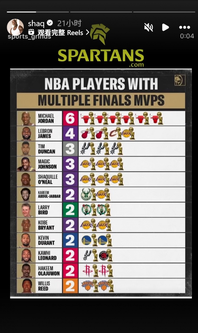 趣体育平台-奥尼尔转发多次拿FMVP球员：乔丹6 詹姆斯4 邓肯&amp;鲨鱼3 KD&amp;小卡2